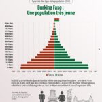 Soins de santé de qualité à coût réduit au Burkina : Des mesures concrètes sont prises